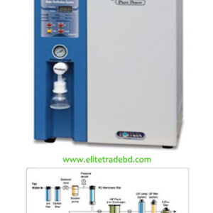 Deionizing Water System